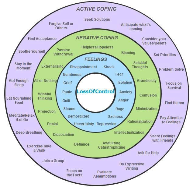 Coping Wheel